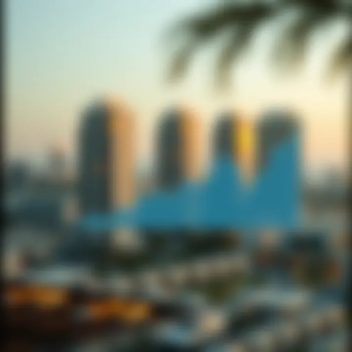 Investment potential chart highlighting the growth trends in Dubai's real estate market.