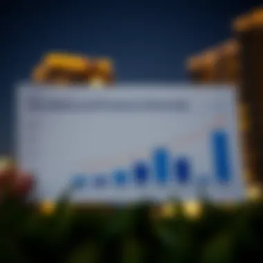 Visa Status and Property Ownership in Dubai Chart showing the relationship between visa status and property ownership