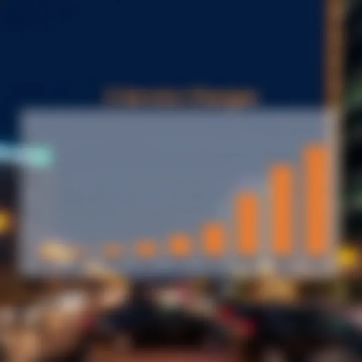 Comparison of Service Charges by Property Type Graph comparing service charges across different property types